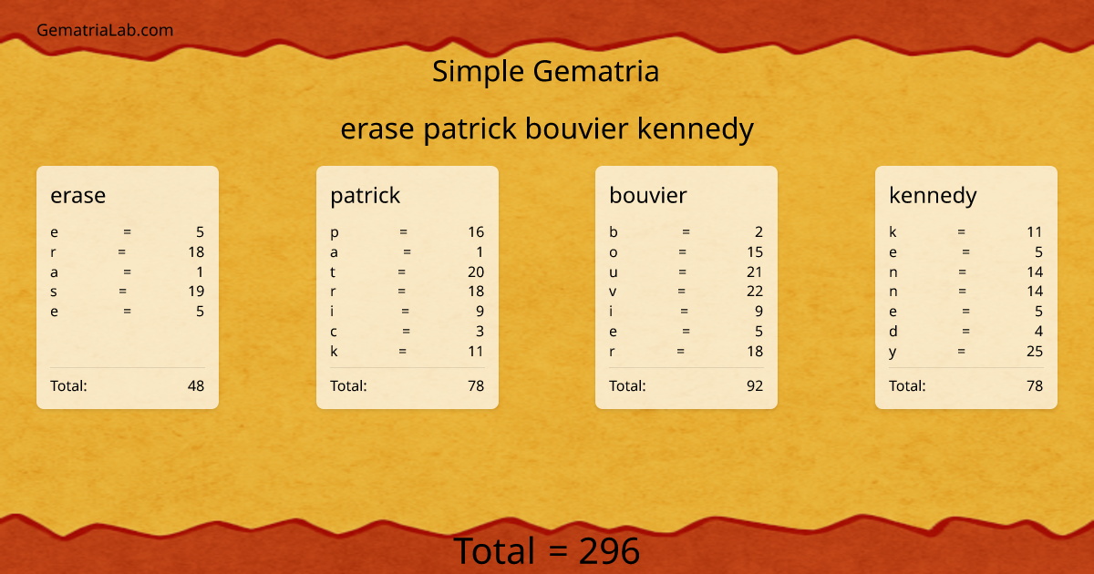 erase patrick bouvier kennedy in simple Gematria